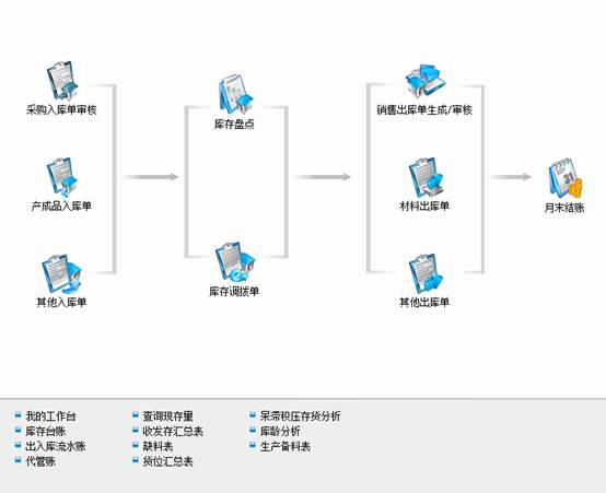 东莞用友软件