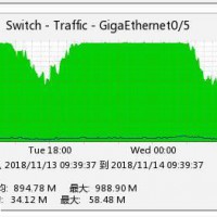 电信G口独享7000元/月超低价格优质服务