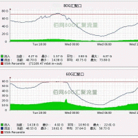 云佰网G口万兆大带宽 14年IDC专业服务