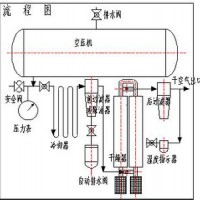 三座标测量仪用干燥机