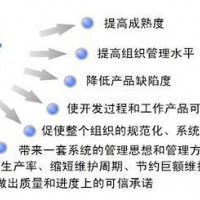 日照CMMI认证的条件