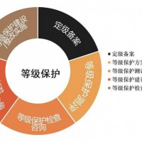 济南系统信息安全等级保护三级备案代办需要多少费用