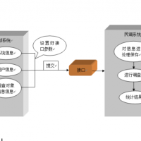 公安局满意度电话回访系统