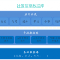 智慧小区综合管理服务平台