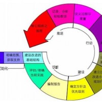 滨州CMMI认证为软件企业带来的八大好处