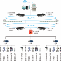 喜客 井下水泵房在线监控系统