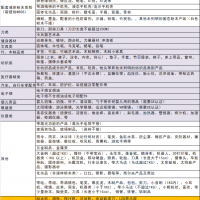 承接国际物流出口货运代理服务，优势快递