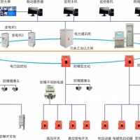 晋城GZB-PC型井下变电站无人值守智能监控系统