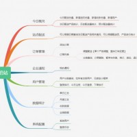 享趣鲜奶配送系统为您提供私有化部署系统解决方案