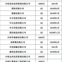 注册国家局公司名称的优势好处