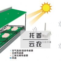 智慧农业解决方案是实现智能农业的利器