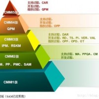 滨州做CMMI认证的等级划分