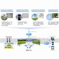 用智能病害监控系统进行监测预警和科学防控