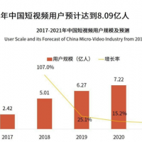 营销软件抖客通 短视频优化 流量变现 福航传媒火热招商中