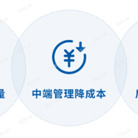 超级农场综合解决方案简要介绍