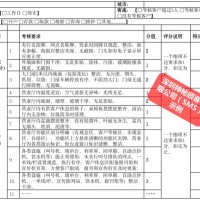 深圳专业的神秘顾客暗访公司