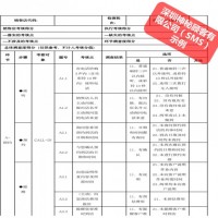 深圳汽车4S店神秘顾客检查公司