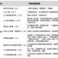 深圳物业神秘顾客检测