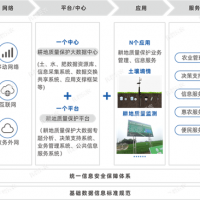 东北黑土地保护工程建设方案简介