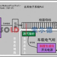 SOLD格雷母线简介和功能特点介绍