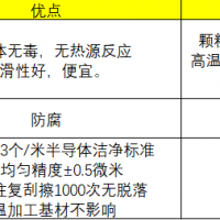 医疗导丝润滑涂层超疏水涂层与特氟龙涂层对比