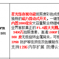 山东菏泽飞利浦VTR8201防爆音视频记录仪