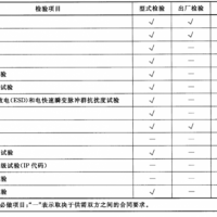 GB25119-2021轨道交通机车车辆电子装置型式试验报告