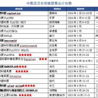 2023年哈萨克斯坦塑料展Plastics Industry