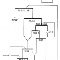 巩义铂思特难处理氧化铜矿选铜新技术，高泥氧化铜矿浸出萃取工艺