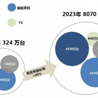 功率LED清洗剂W3210介绍