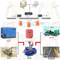 矿井电动机及主要轴承温度振动监测装置